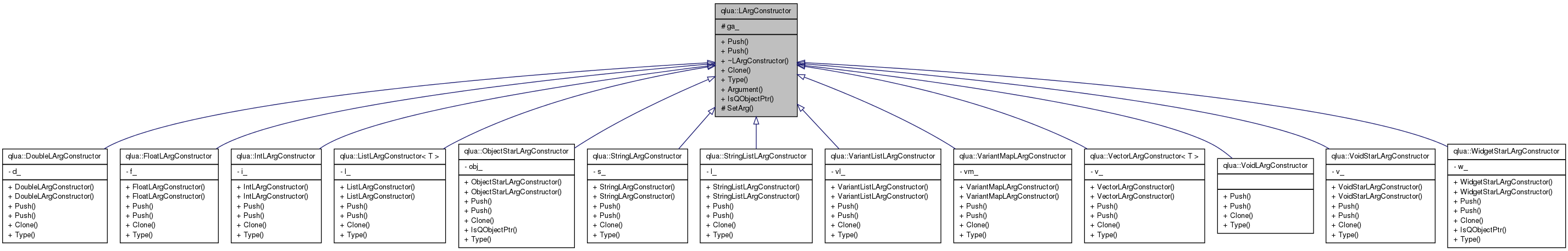 Inheritance graph