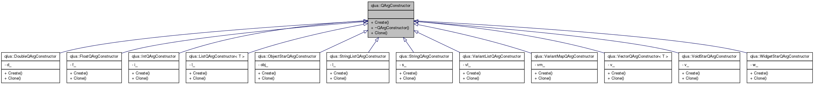 Inheritance graph